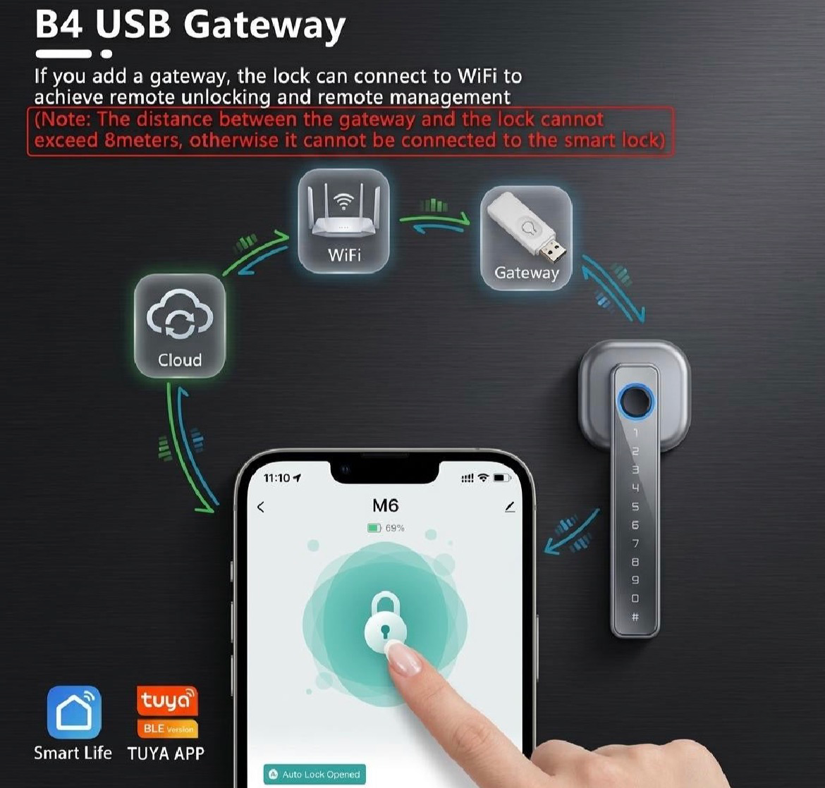 Serrure Connectée Intelligente Bluetooth – Empreinte Digitale & Code 🔐