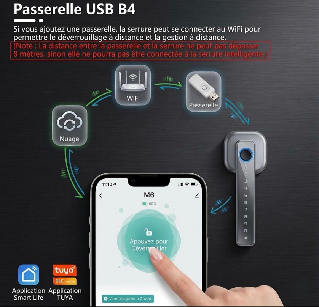 Serrure Connectée Intelligente Bluetooth – Empreinte Digitale & Code 🔐
