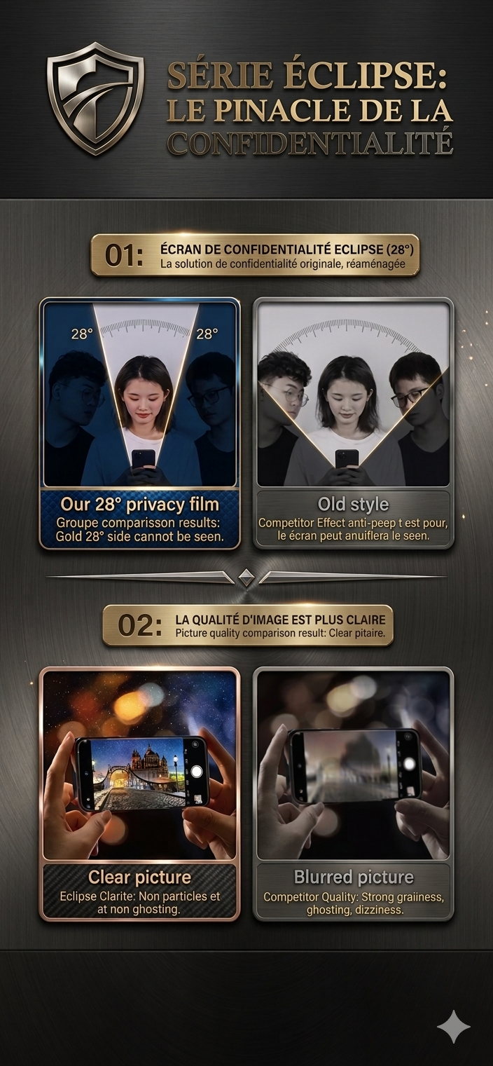 Pack 5 Verres Trempés Privacy Anti-Espion pour iPhone — Installation Sans Poussière, Anti-Rayures, Anti-Choc 📸