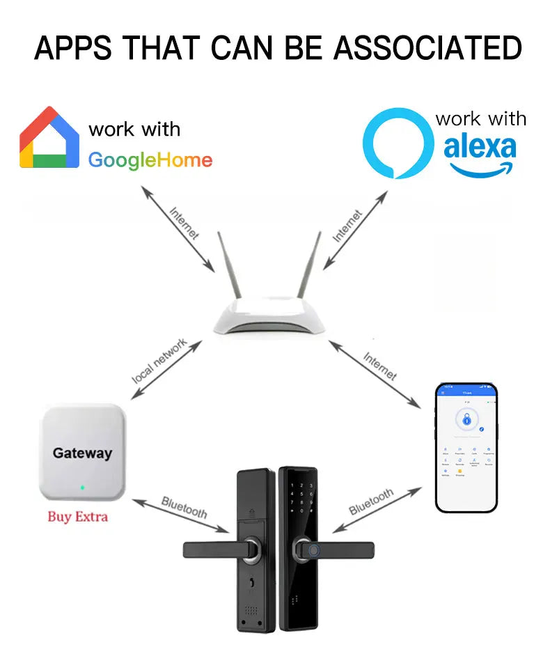 Serrure Connectée Bluetooth à Empreinte Digitale – Code, Carte RFID & Clé 🔑