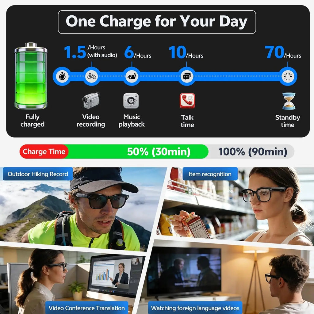 Lunettes Connectées 4K – Caméra HD, Traduction, Bluetooth 🕶️